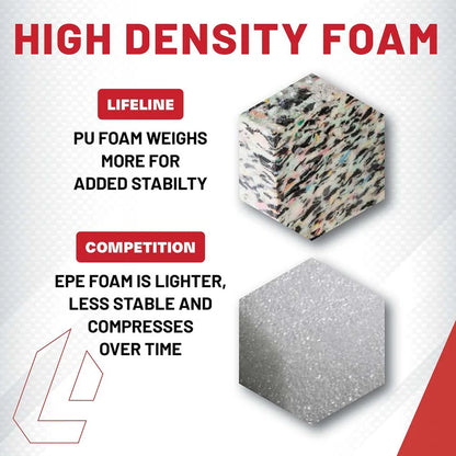 3 in 1 High Density Foam Plyo Box