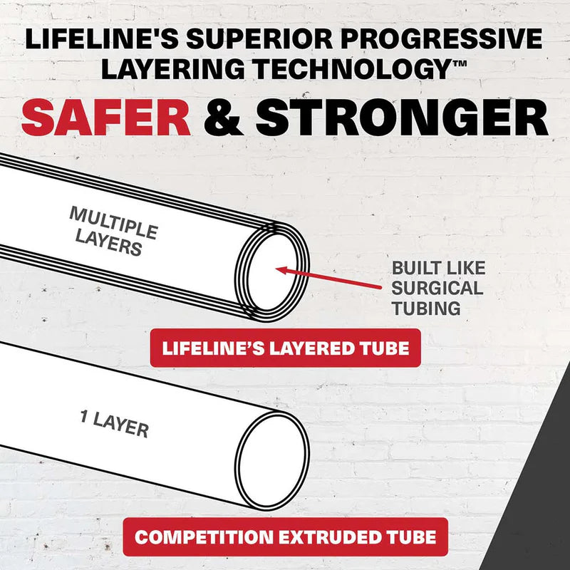 Strength Training Cable Kits