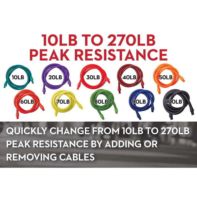 Strength Training Cable Kits
