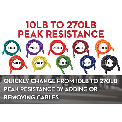 Strength Training Cable Kits