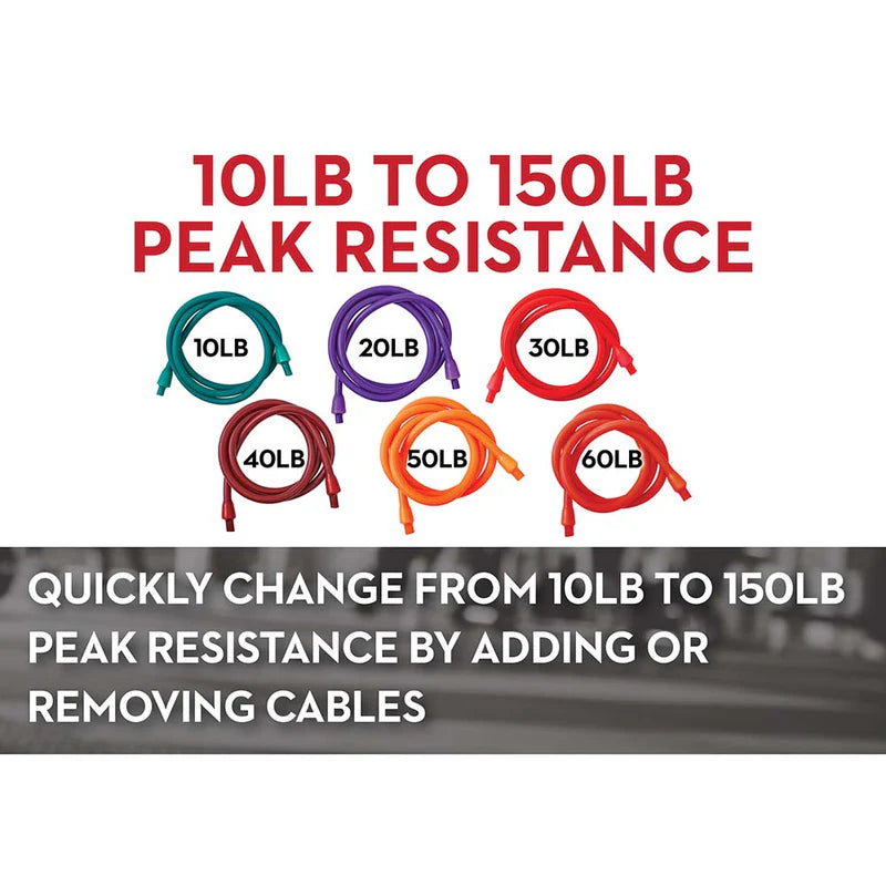 Strength Training Cable Kits
